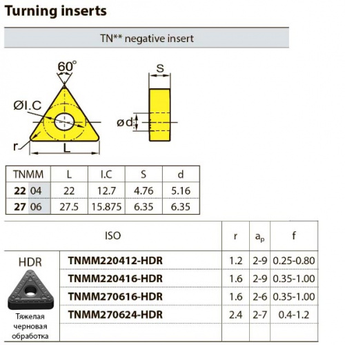 TNMM270624-HDR YBC252 Твердосплавная пластина