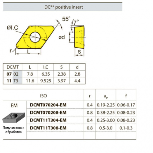 DCMT070204-EM YBM253 Твердосплавная пластина