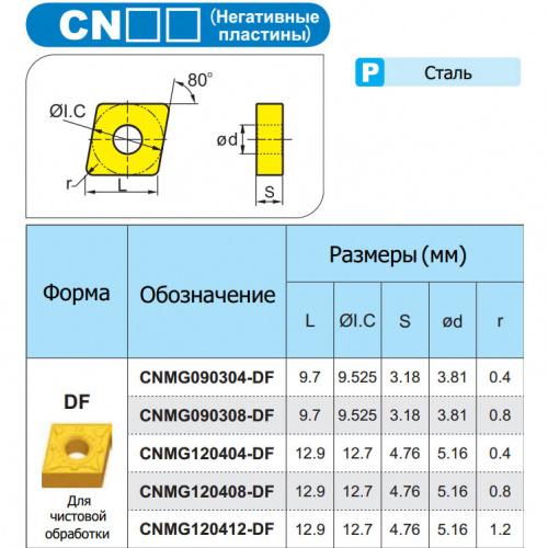 CNMG090308-DF YBC152 Твердосплавная пластина