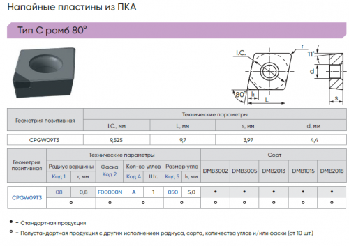 CPGW09T308F00000N-A050-DMB2013 - Пластина PCD