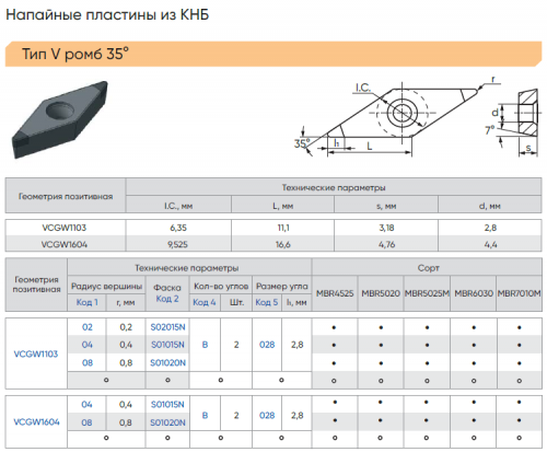 VCGW110304S01015N-B028-MBR6030 - Пластины с напайками PCBN
